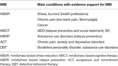 Emotion regulation : conceptual and clinical issues